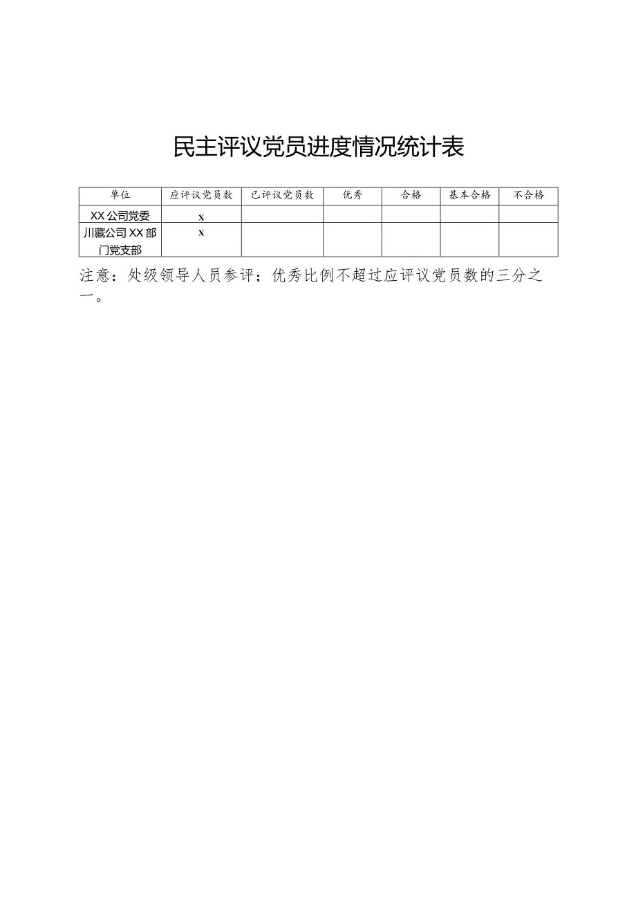 民主评议党员进度情况统计表.docx_第1页