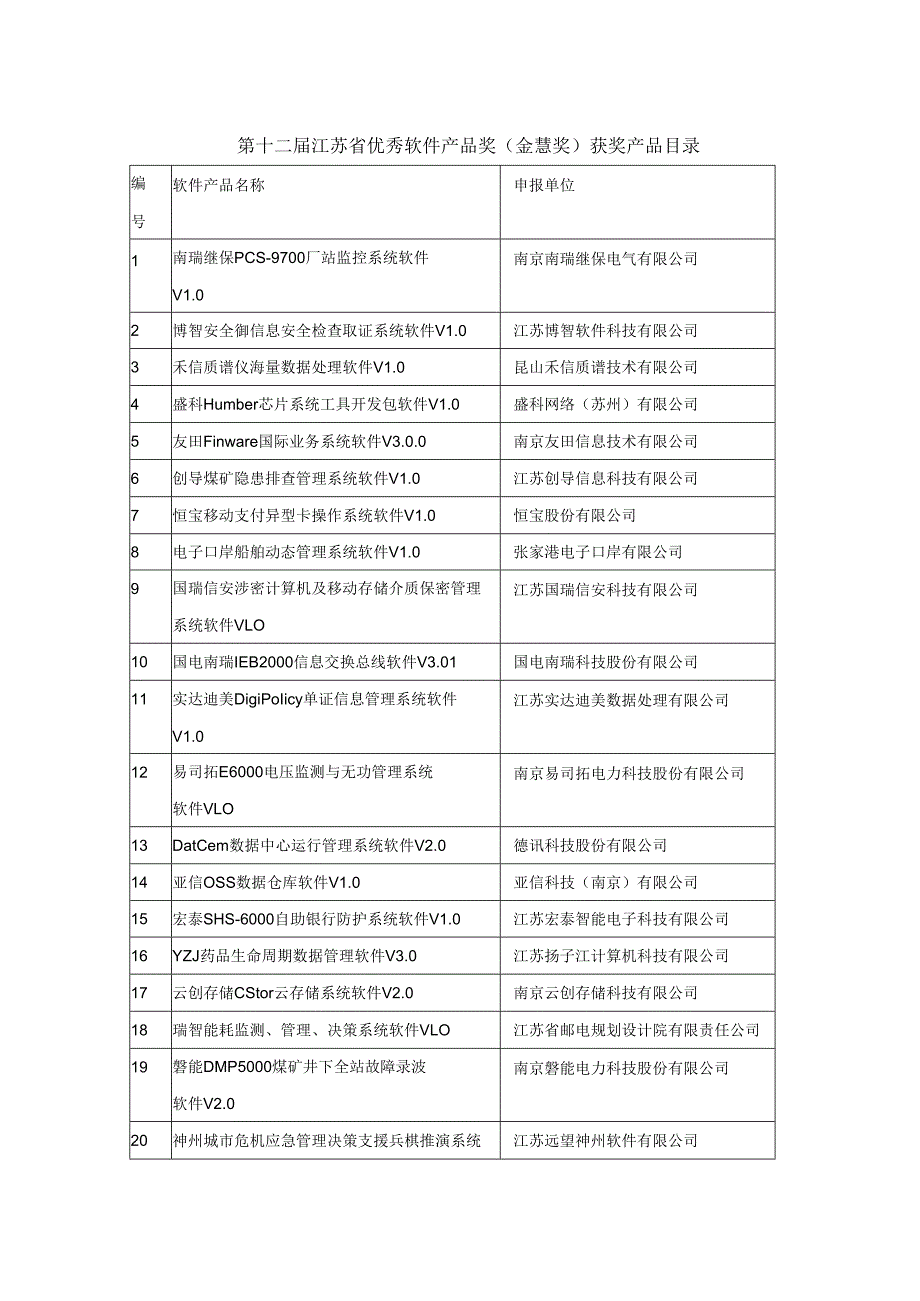 第十二届江苏省优秀软件产品奖金慧奖获奖产品目录.docx_第1页