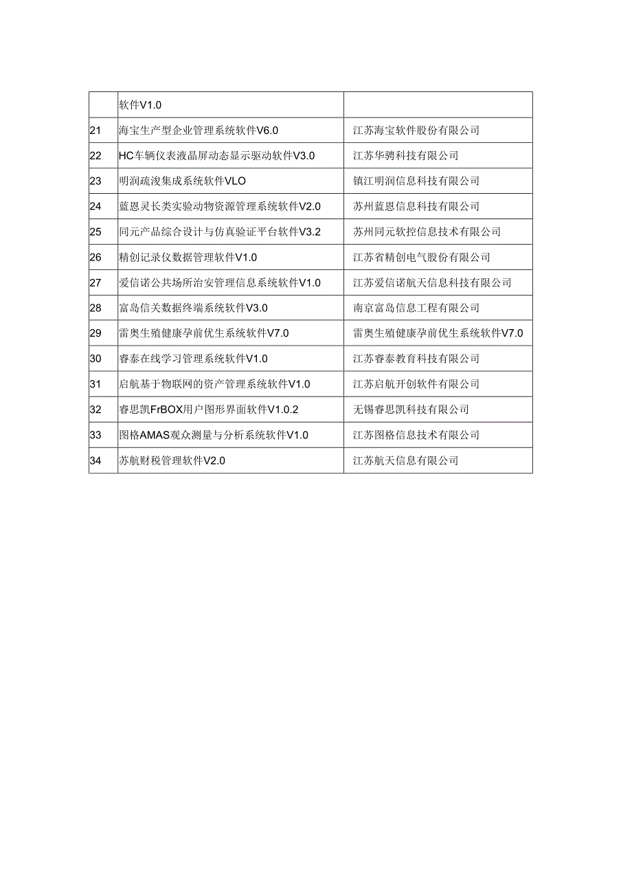 第十二届江苏省优秀软件产品奖金慧奖获奖产品目录.docx_第2页