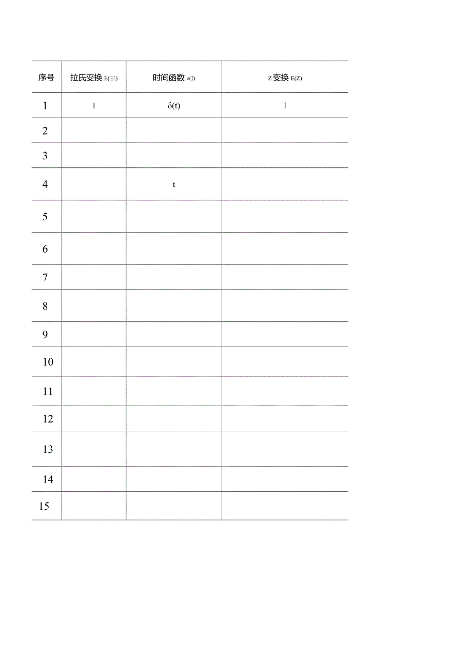 常用的拉氏变换表.docx_第1页