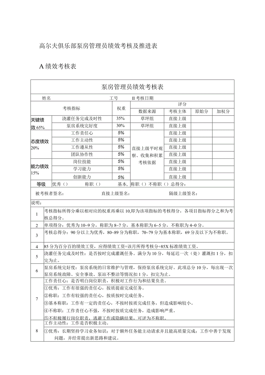 高尔夫俱乐部泵房管理员绩效考核及推进表.docx_第1页