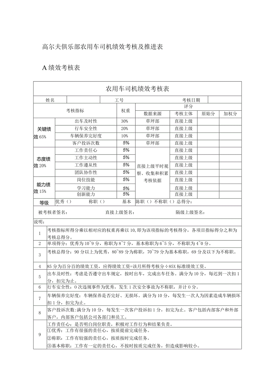 高尔夫俱乐部农用车司机绩效考核及推进表.docx_第1页