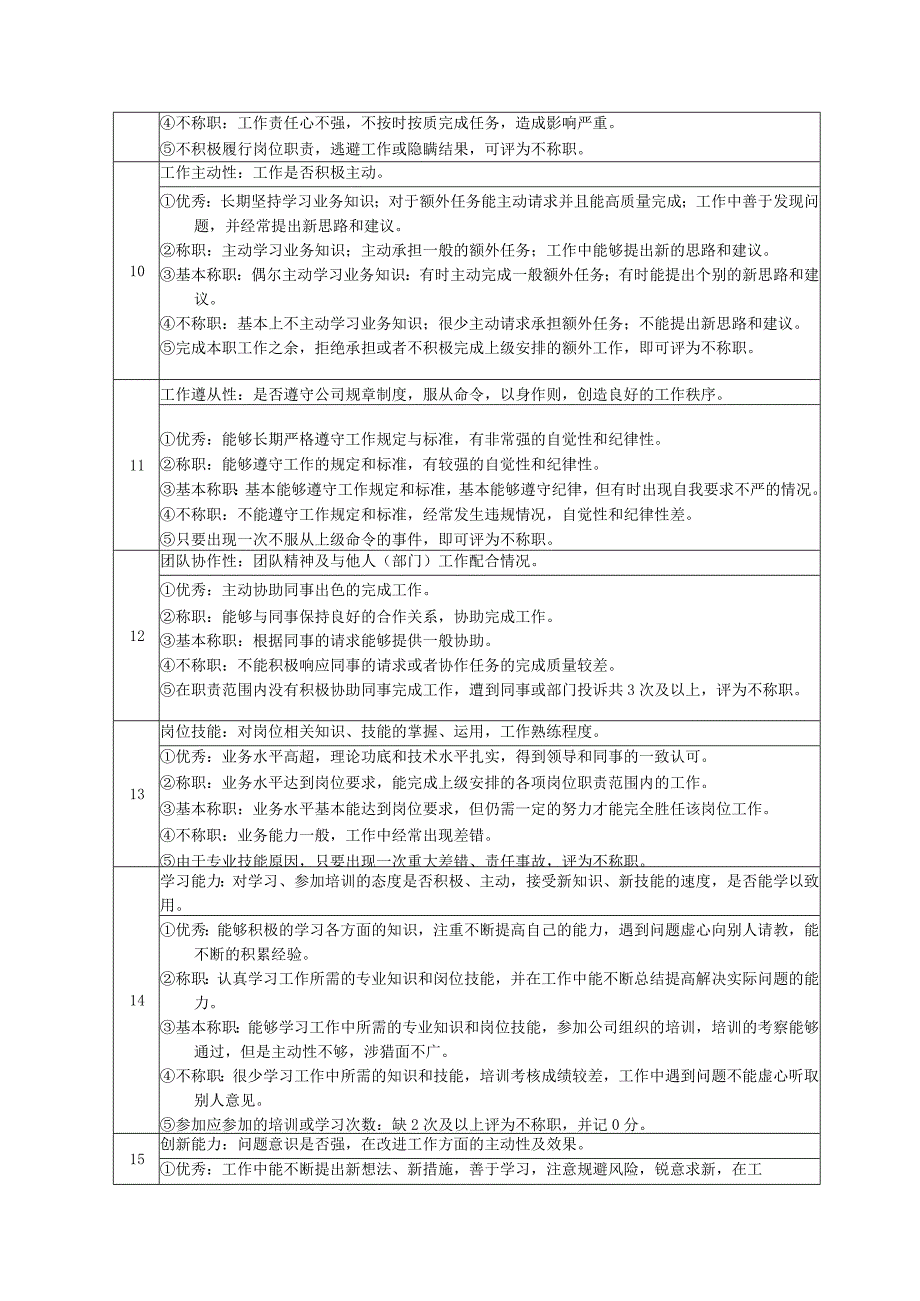 高尔夫俱乐部农用车司机绩效考核及推进表.docx_第2页