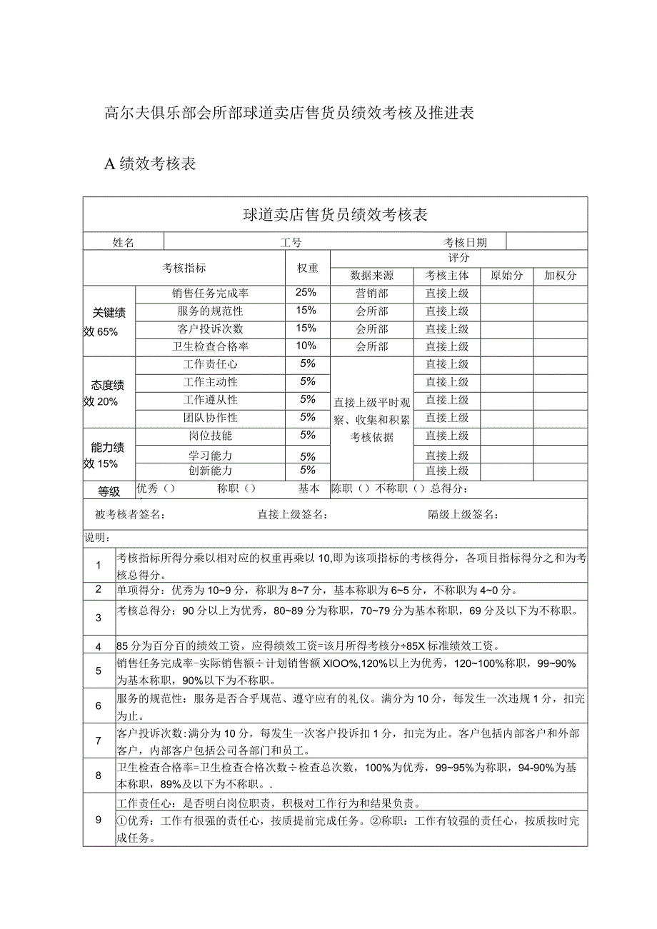 高尔夫俱乐部会所部球道卖店售货员绩效考核及推进表.docx_第1页