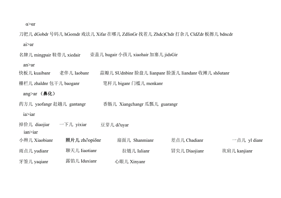 普通话水平测试_常用儿化音词语表.docx_第1页