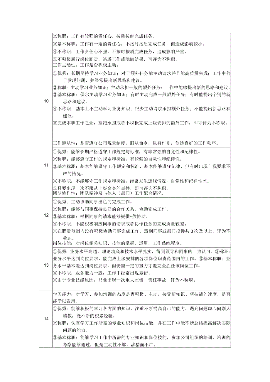 高尔夫俱乐部司机绩效考核及推进表.docx_第2页