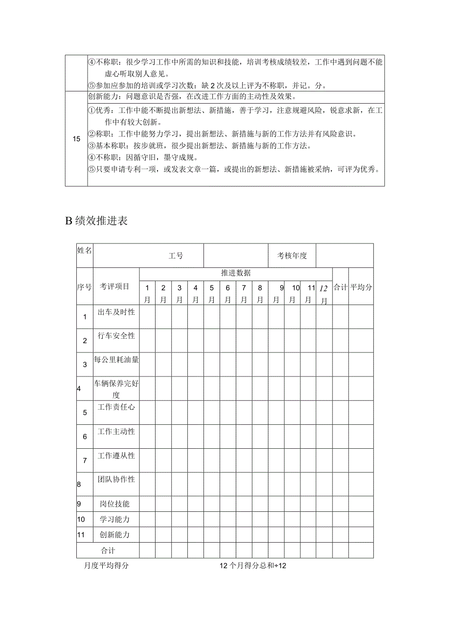 高尔夫俱乐部司机绩效考核及推进表.docx_第3页