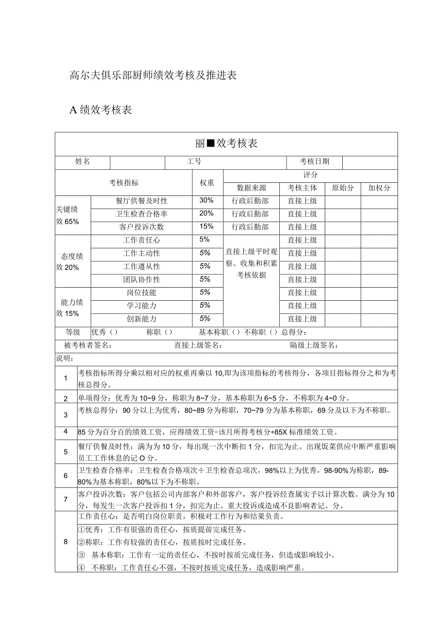 高尔夫俱乐部厨师绩效考核及推进表.docx_第1页