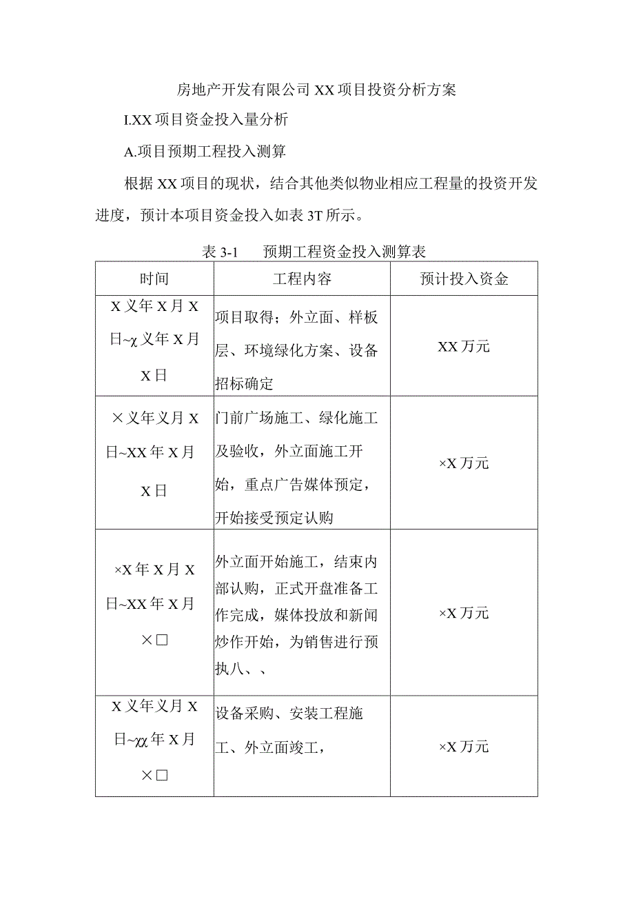 房地产开发有限公司××项目投资分析方案.docx_第1页