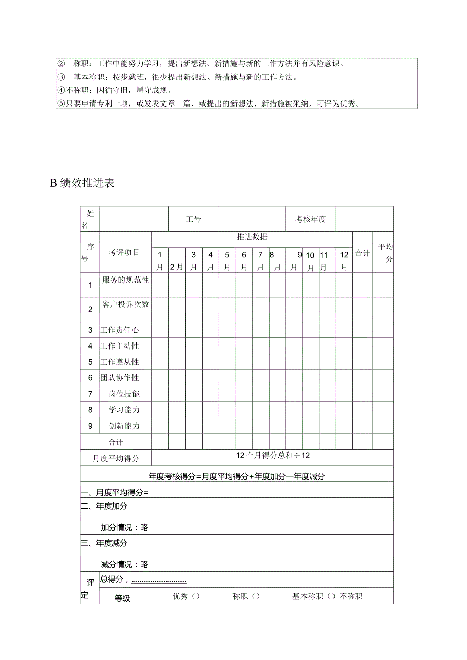 高尔夫俱乐部练习场服务员绩效考核及推进表.docx_第3页