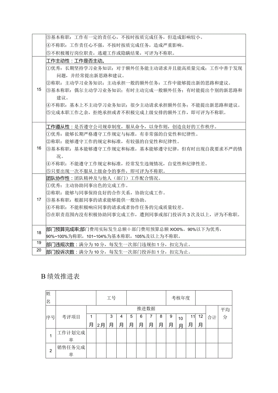 高尔夫俱乐部会所部前台主管绩效考核及推进表.docx_第3页