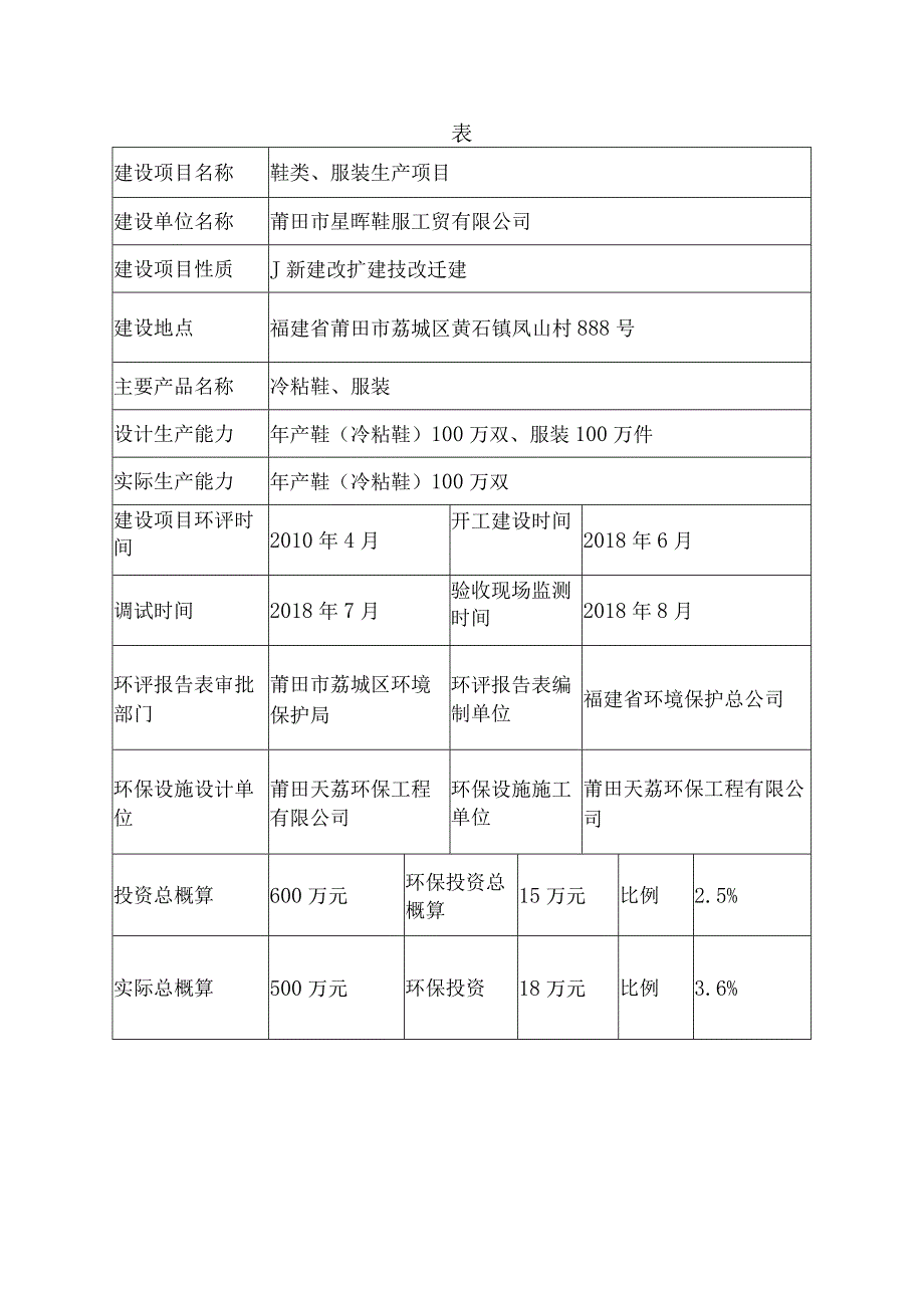 鞋类、服装生产项目竣工环境保护验收监测报告表.docx_第3页