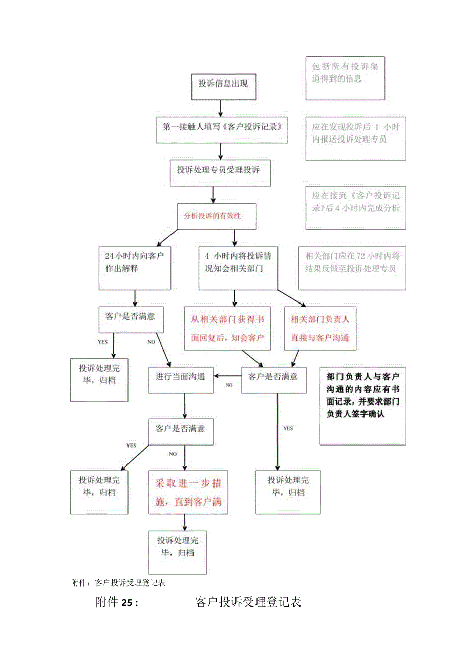 房地产公司销售管理现场投诉处理办法.docx_第2页