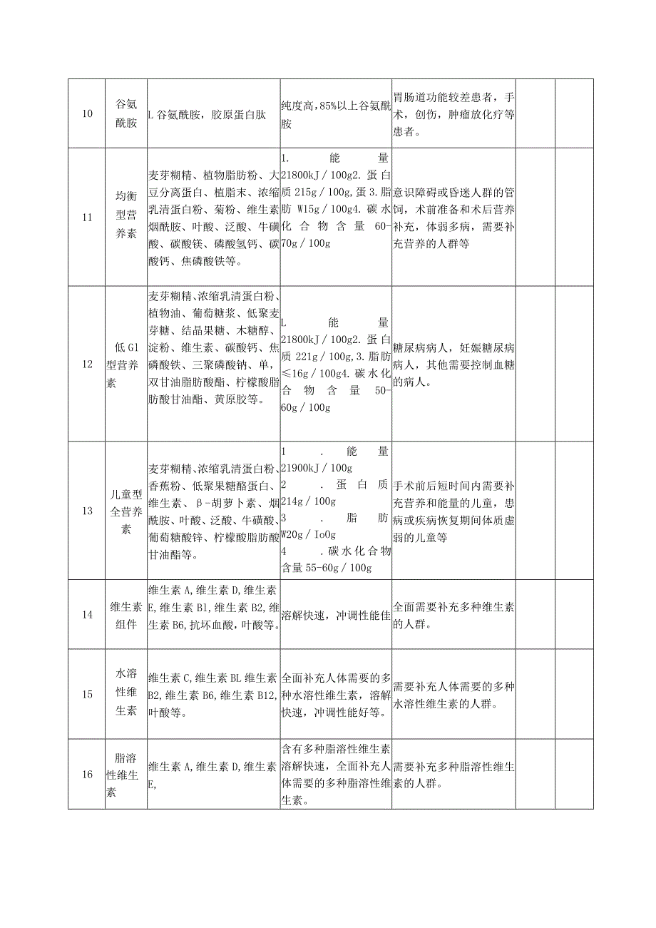 道真仡佬族苗族自治县人民医院肠内营养制剂目录.docx_第3页