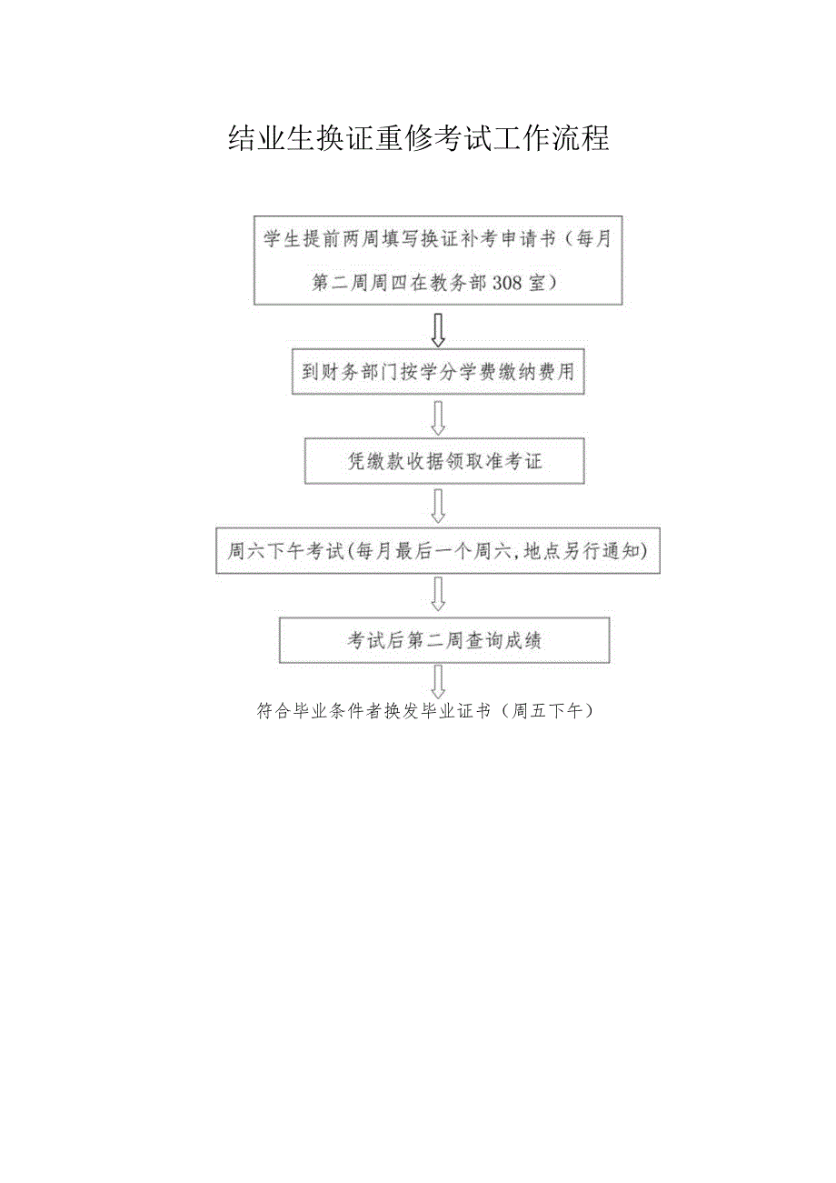 结业生换证重修考试工作流程.docx_第1页