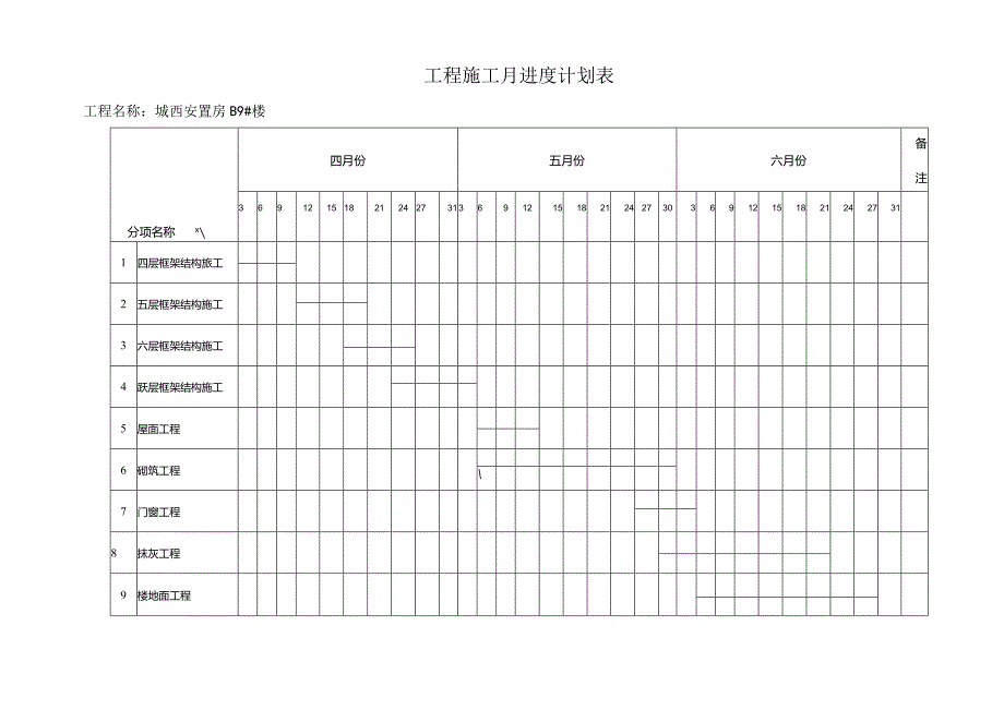 工程施工月进度计划表.docx_第1页