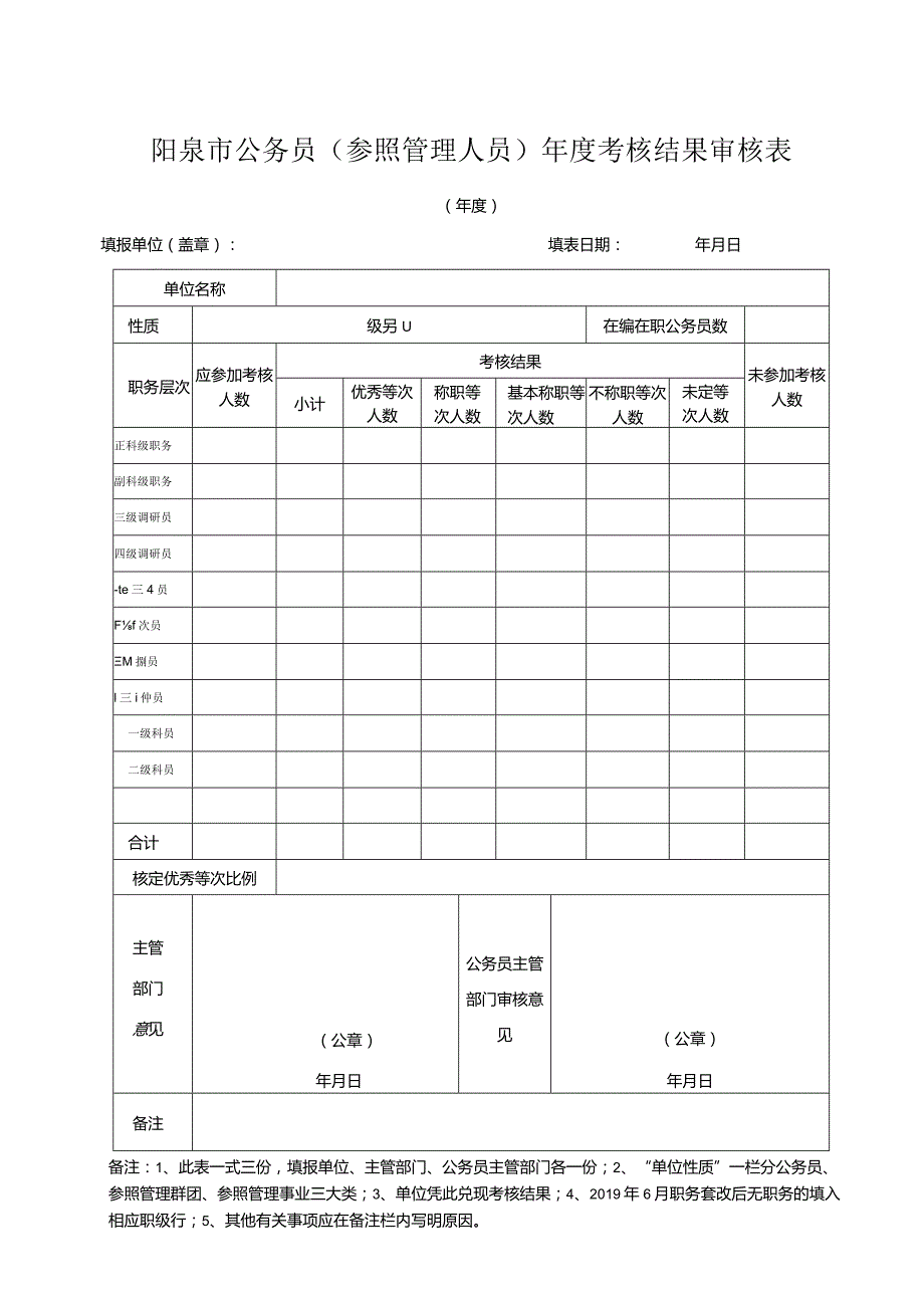 阳泉市公务员参照管理人员年度考核结果审核表.docx_第1页