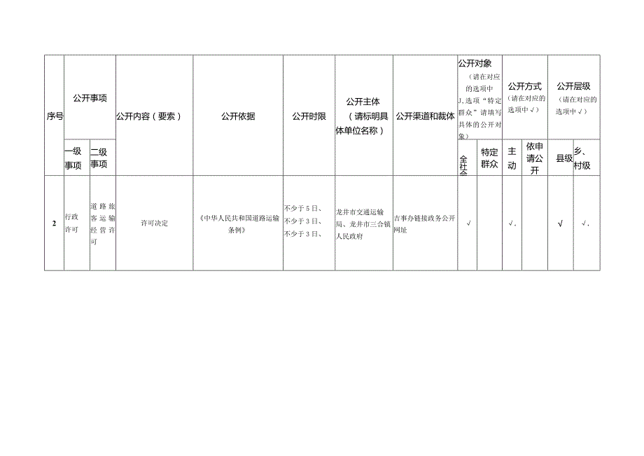 龙井市三合镇交通运输领域基层政务公开标准目录.docx_第2页