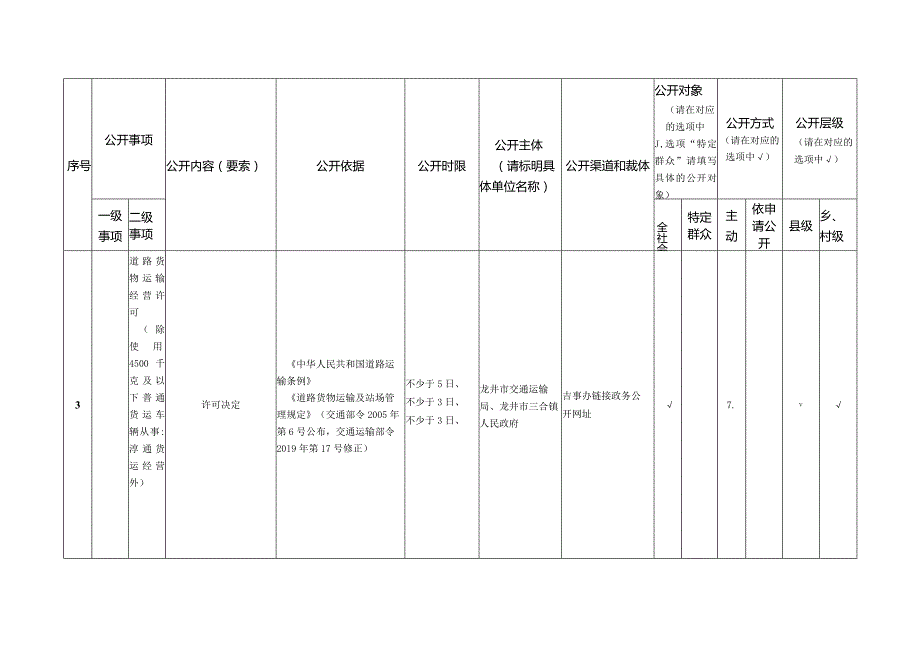 龙井市三合镇交通运输领域基层政务公开标准目录.docx_第3页