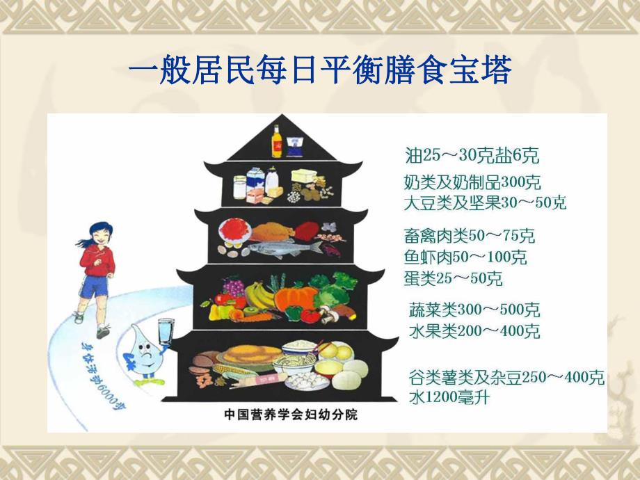 孕妇学校课件.ppt_第2页