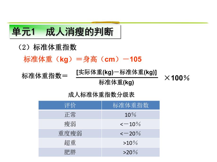 营养不良的症状.ppt_第3页