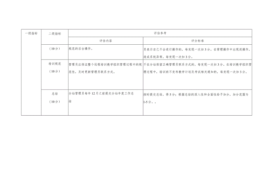 陕西省知识产权远程教育分站评估办法.docx_第2页