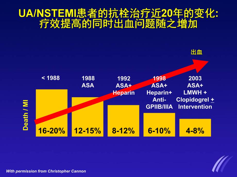 ACS治疗与出血风险.ppt_第3页