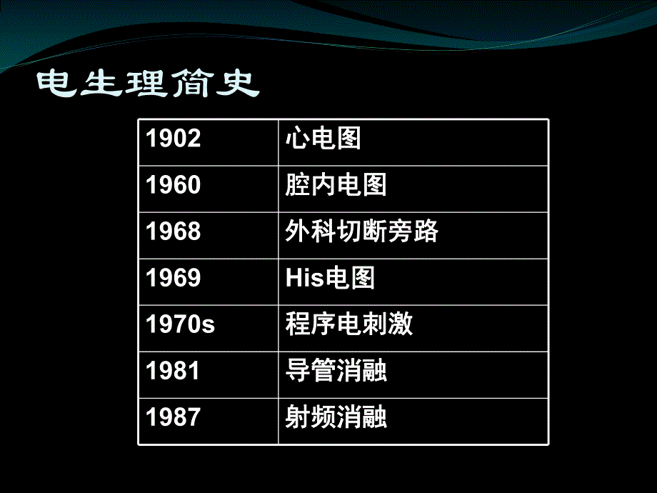 如何规范心电生理检查.ppt_第3页