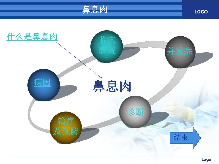 鼻息肉.ppt.ppt_第2页