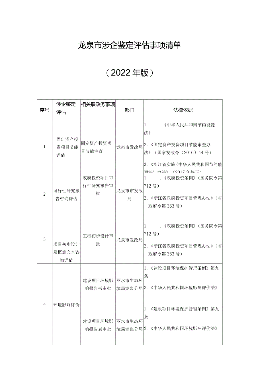 龙泉市涉企鉴定评估事项清单2022年版.docx_第1页