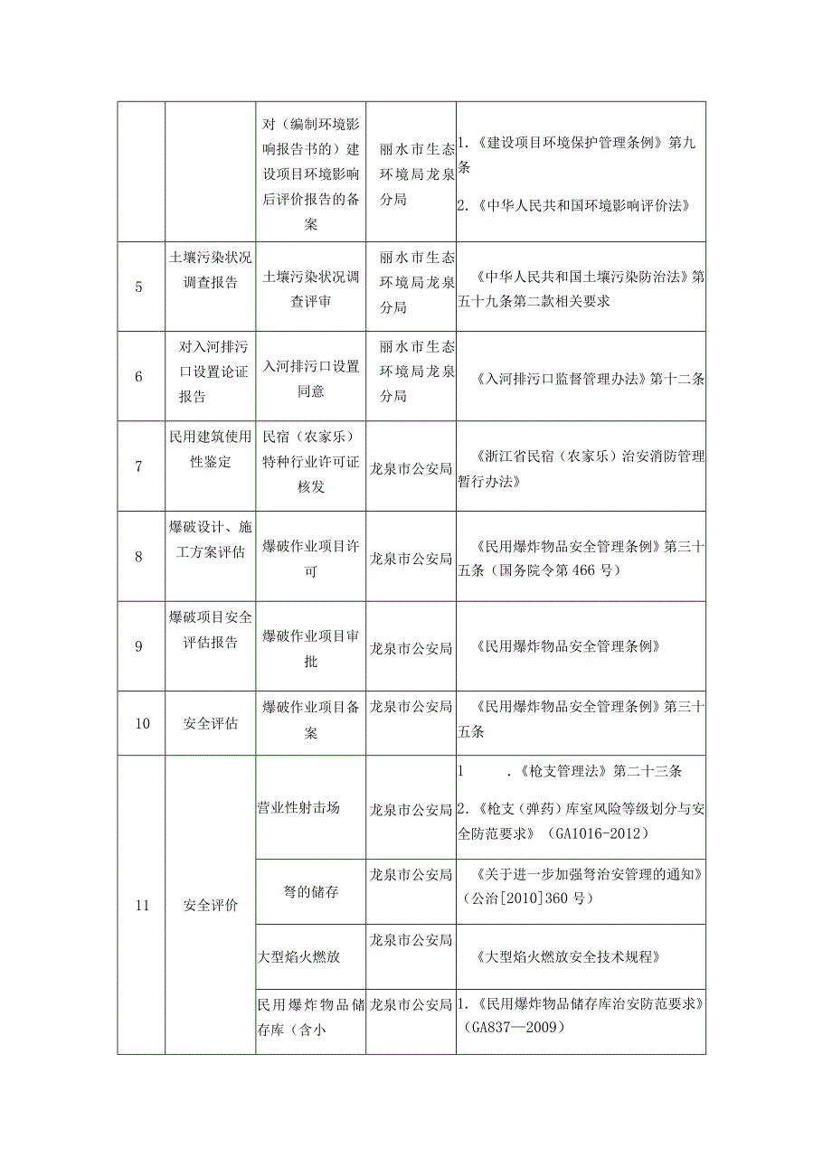 龙泉市涉企鉴定评估事项清单2022年版.docx_第2页