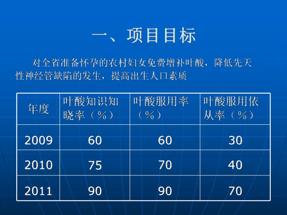 广东省增补叶酸预防神经管缺陷项目实施方案.ppt_第2页