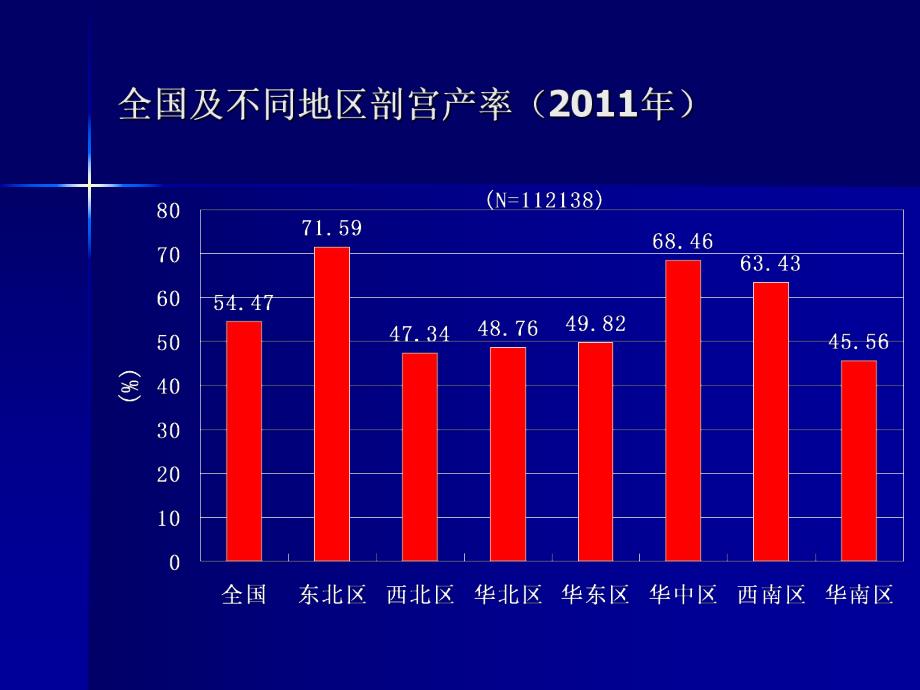 剖宫产手术的专家共识解读.ppt_第3页