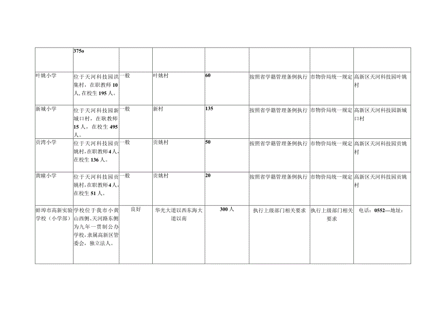 高新区市县小学教育信息表.docx_第3页