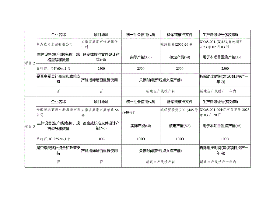 马鞍山铁鹏水泥有限公司日产4000吨水泥熟料生产线建设项目产能置换方案.docx_第2页