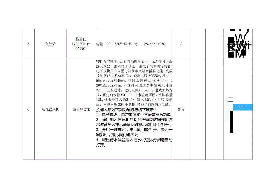 高洲幼儿园家电设备采购项目申报表.docx_第2页