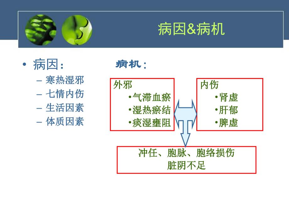 分类按肌瘤所在部位分1).子宫体部者称子宫体肌瘤约占.ppt_第3页