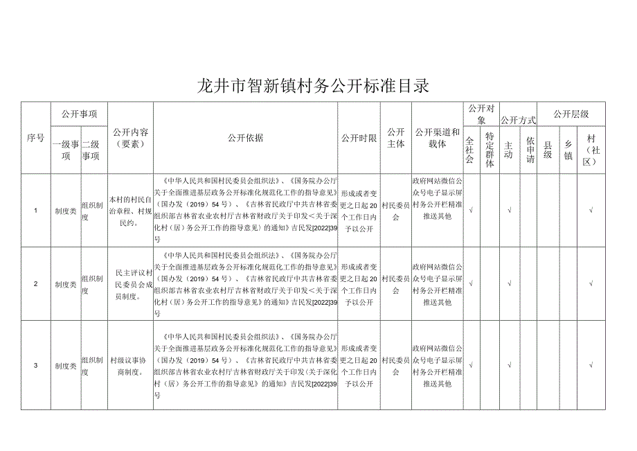 龙井市智新镇村务公开标准目录.docx_第1页