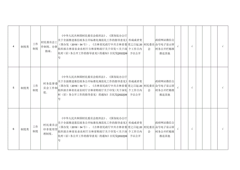 龙井市智新镇村务公开标准目录.docx_第2页