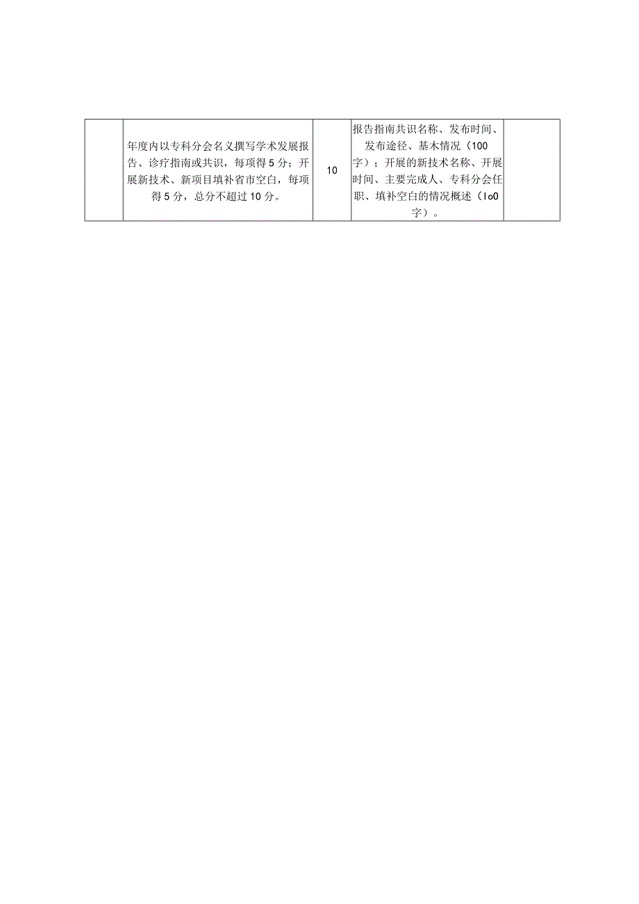 青岛市医学会专科分会年度考核量化评分表考核年度年专科分会名称主任委员.docx_第2页