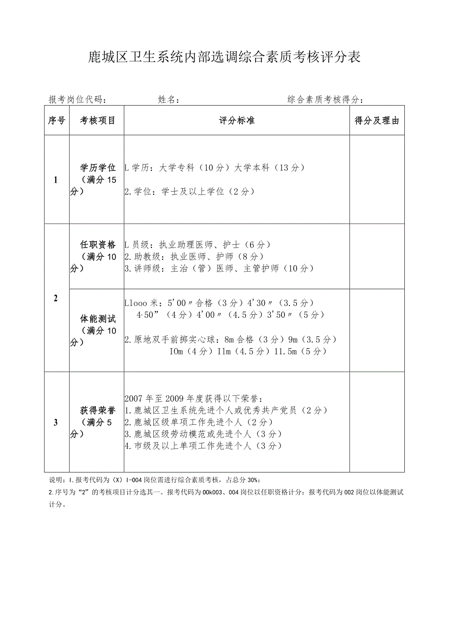 鹿城区卫生系统内部选调综合素质考核评分表.docx_第1页