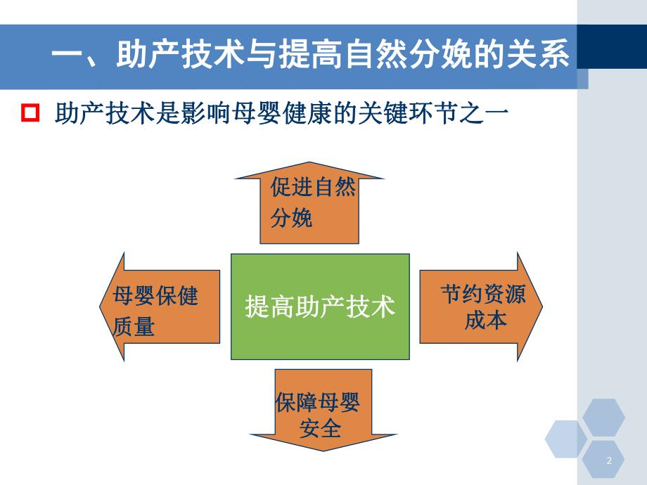 国内外促进自然分娩的新进展.ppt_第2页