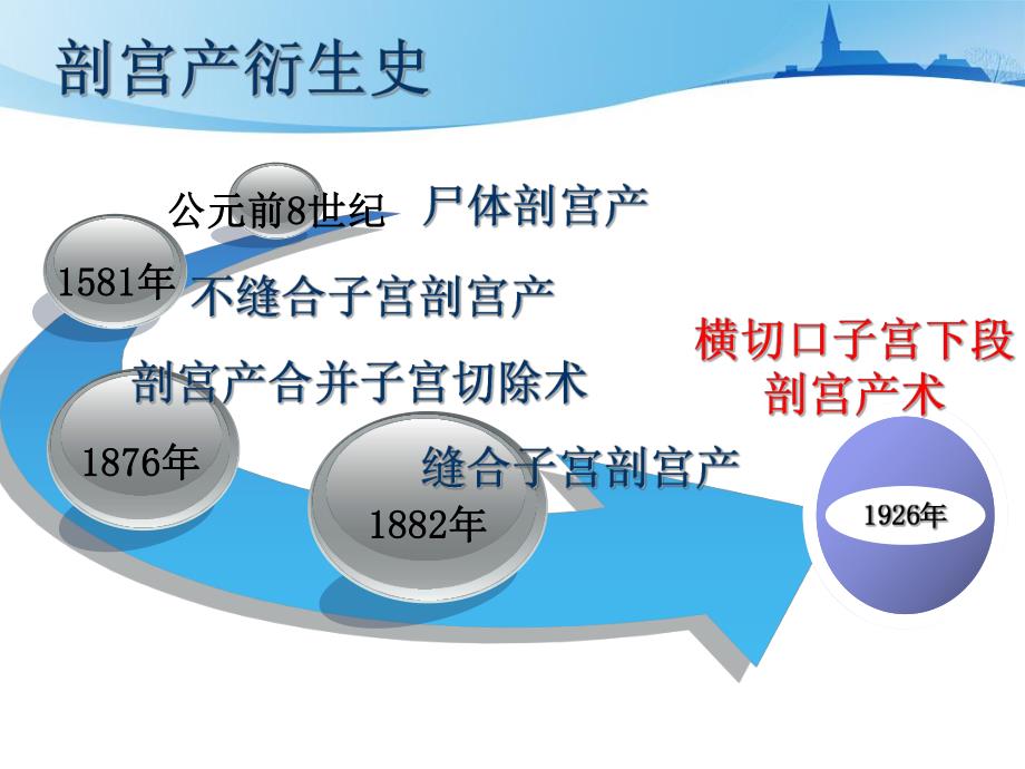 子宫下段剖宫产术手术配合与护理查房.ppt_第3页