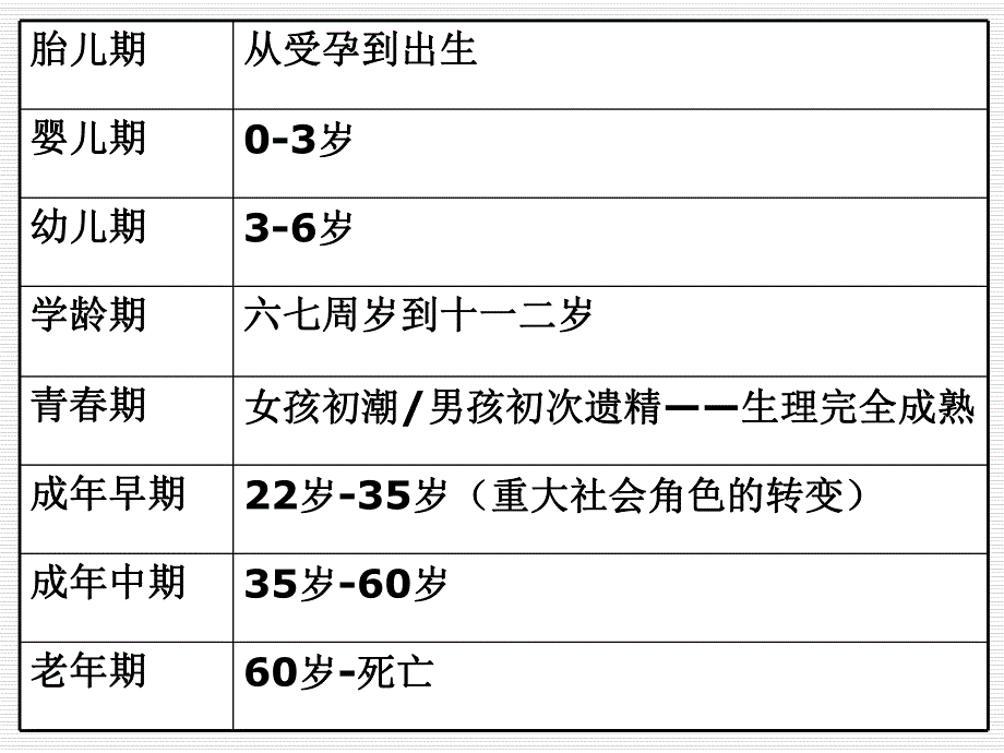 《人类行为与社会环境》第三章胎儿期.ppt_第3页