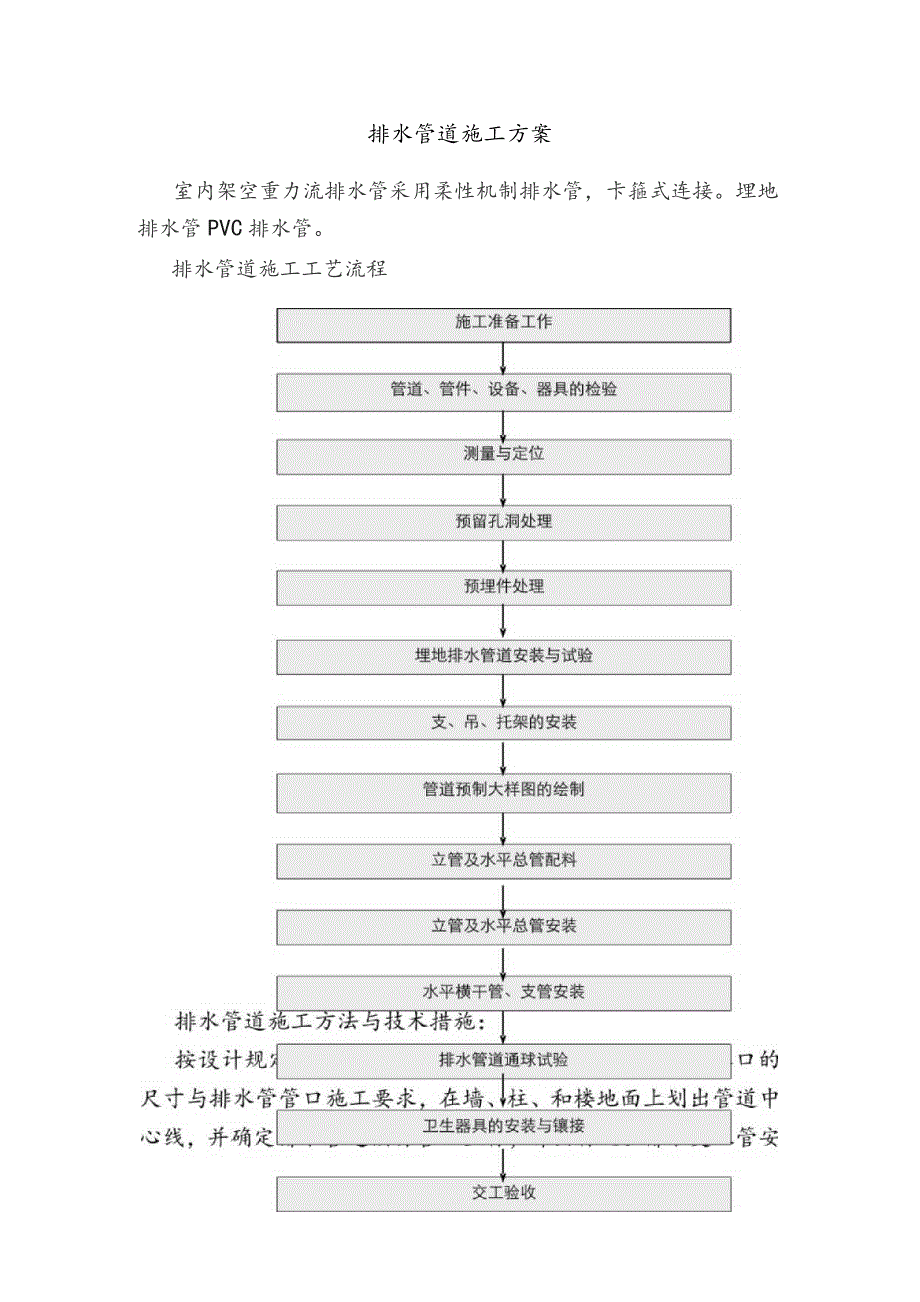 排水管道施工方案.docx_第1页