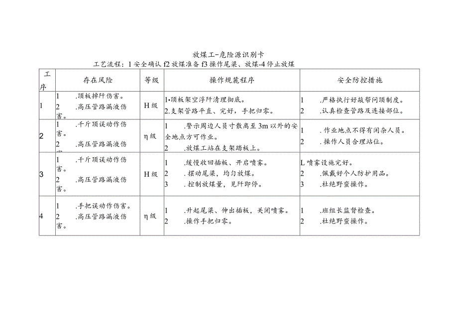 放煤工-危险源识别卡.docx_第1页