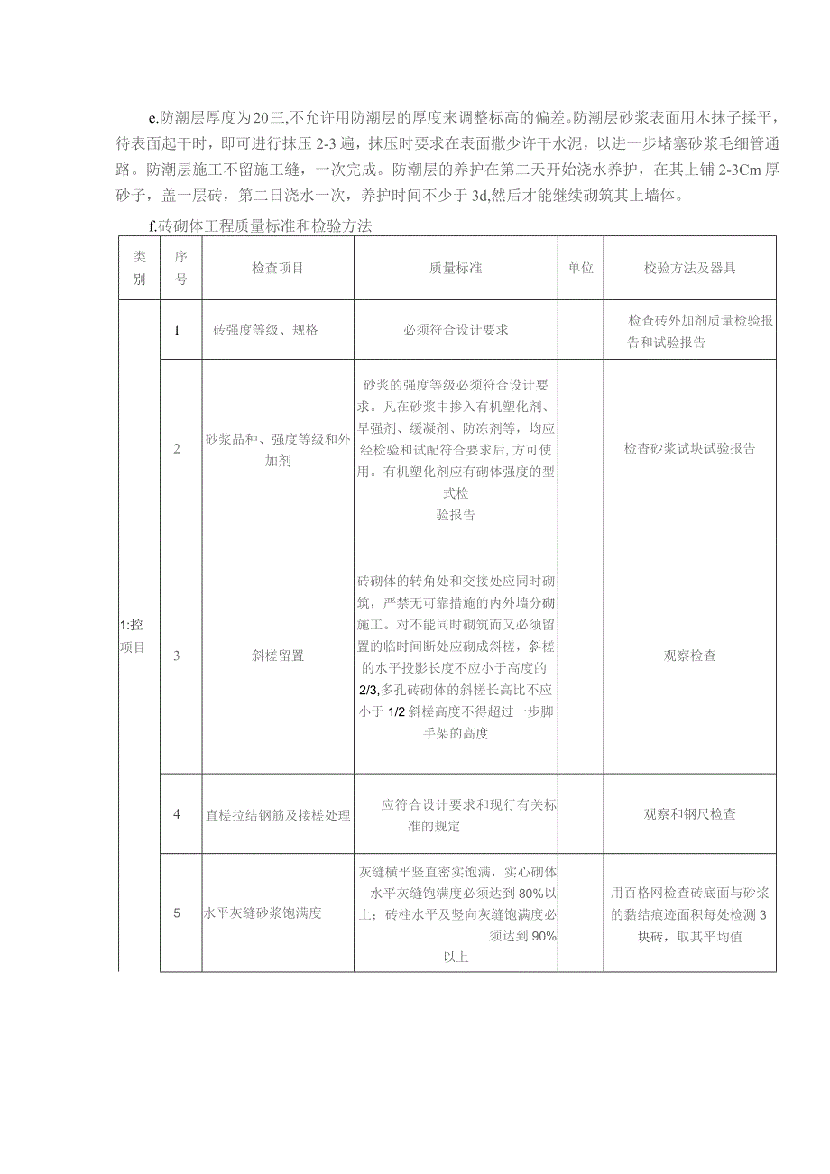 砌筑、装饰、装修施工方案.docx_第2页