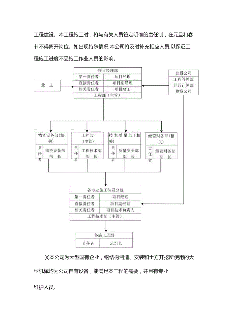 施工总进度及保证措施.docx_第2页