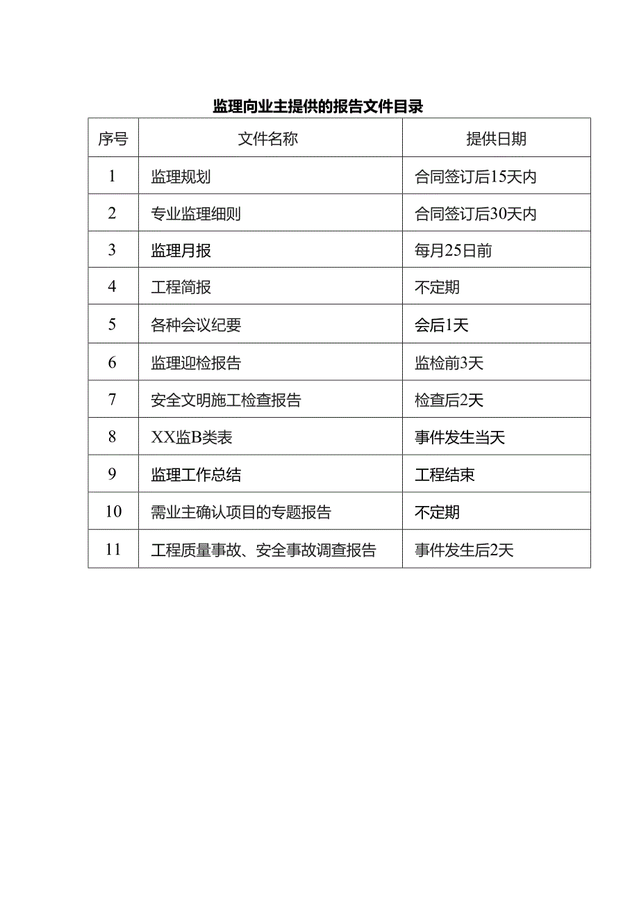 监理向业主提供的报告文件目录.docx_第1页