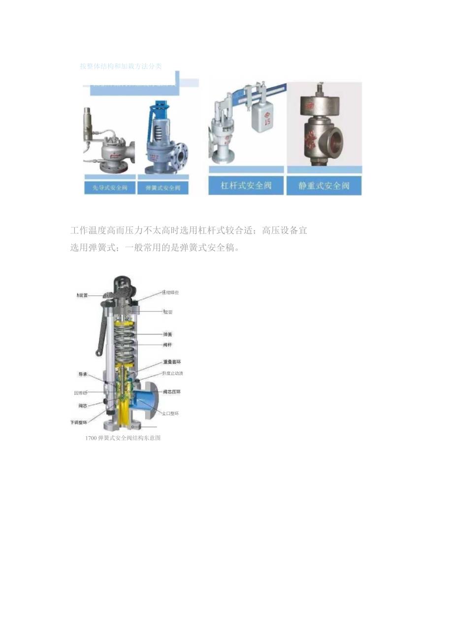 机械设备培训之安全阀最详细资料.docx_第2页